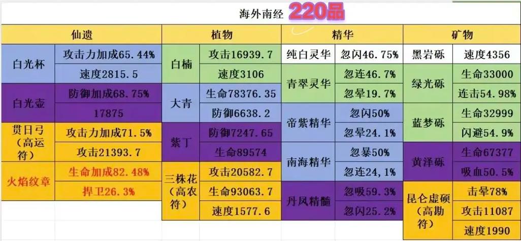 山海北荒卷GM版