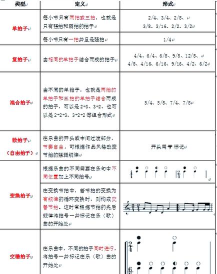 萱草花怎么数节拍缩略图