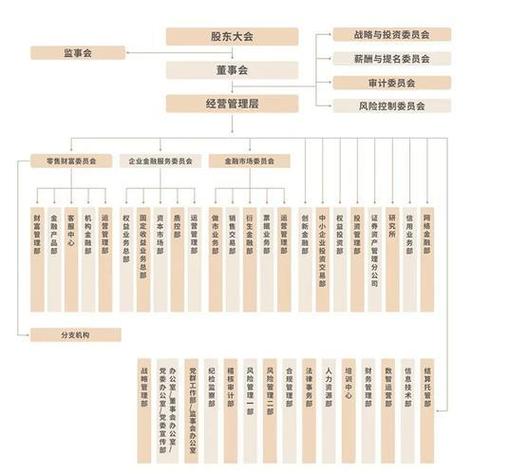 合法的证券公司有哪些
