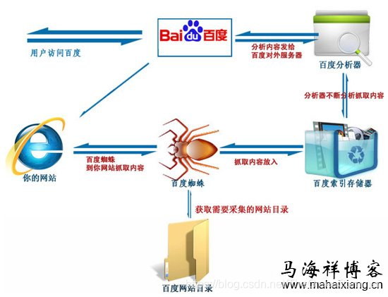 蜘蛛磁力搜索引擎缩略图