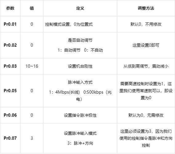 松下a5伺服参数设置