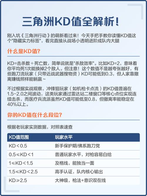 三角洲1亿能卖多少钱