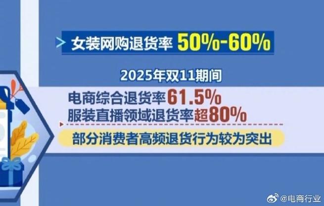 电商退货新规定最新
