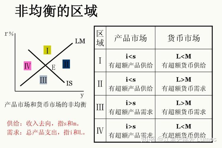 货币市场与宏观经济