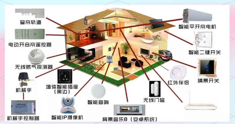 智能家居综合布线
