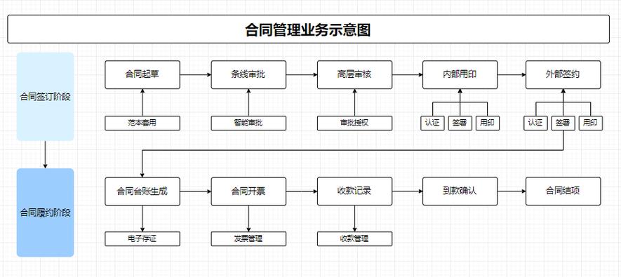 合同管理系统图标
