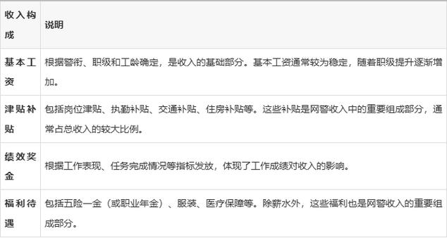 网警一般月薪多少缩略图