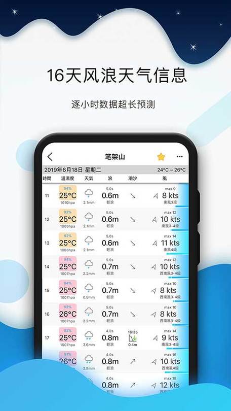 安装全球潮汐