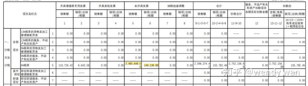 未开票收入次月开票如何做账