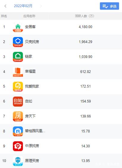 房产app软件排行