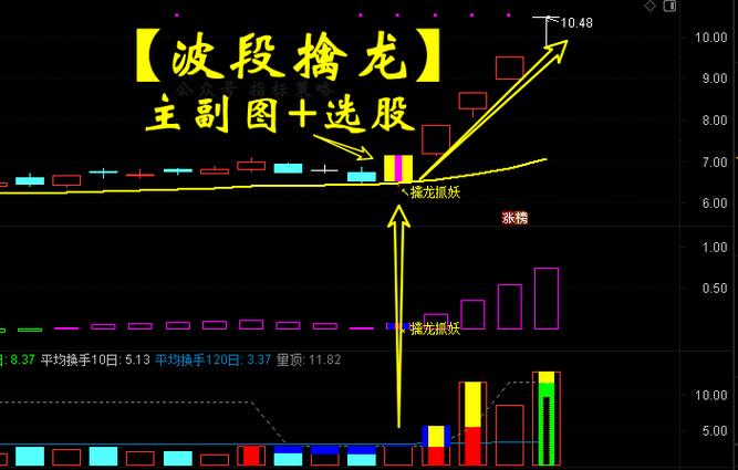 底部首板擒龙捉妖指标公式