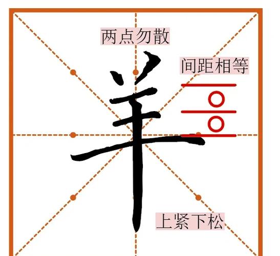 三点水加羊字念什么