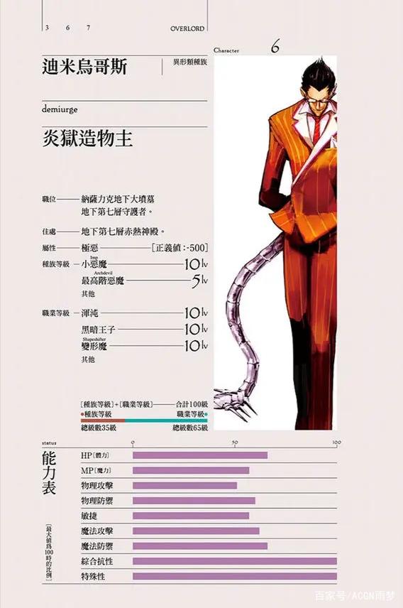 overlord全部人物实力图表截图