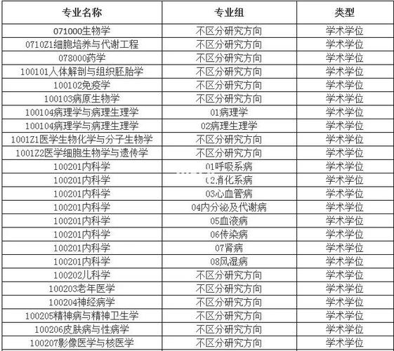 蚌埠医学院2023年招生简章