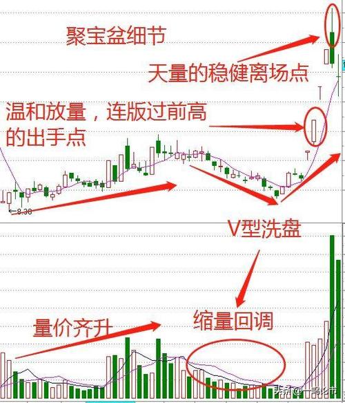 聚宝盆走势