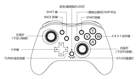 手柄无法识别的解决方法截图