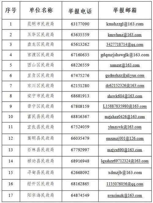 云南省教育厅举报电话