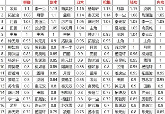 烟雨江湖随从武学图标
