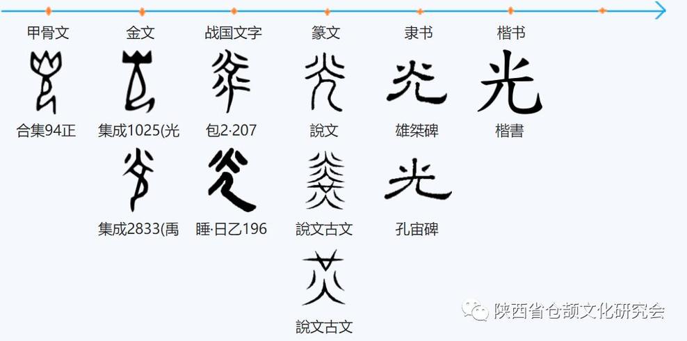 光字特殊符号