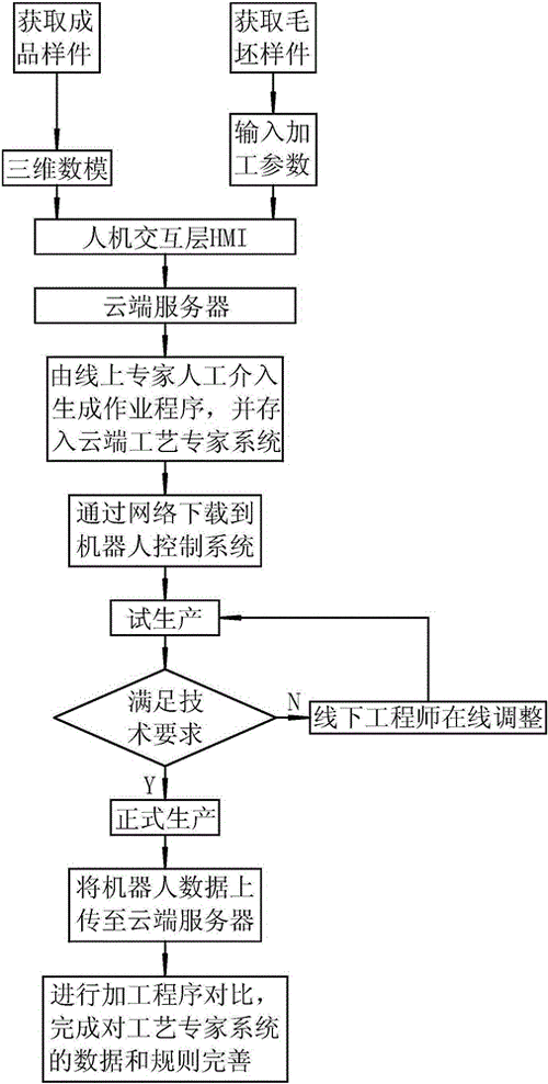 格力云派工系统图标