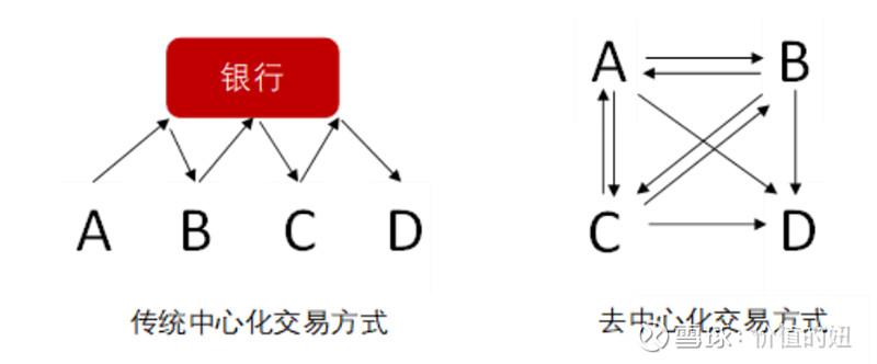 数字货币节点是什么意思