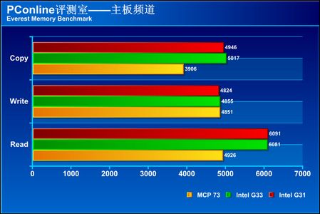 双通道过不了自检单通道可以