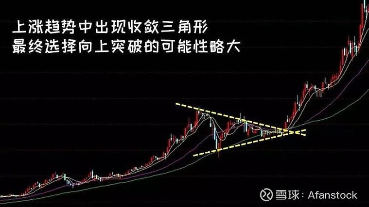 扫k线图识别股票