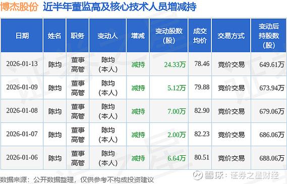 博杰股份最新消息今天图标
