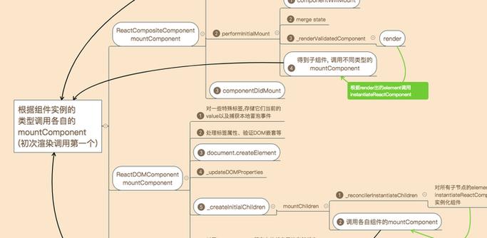 安卓app源码如何查看