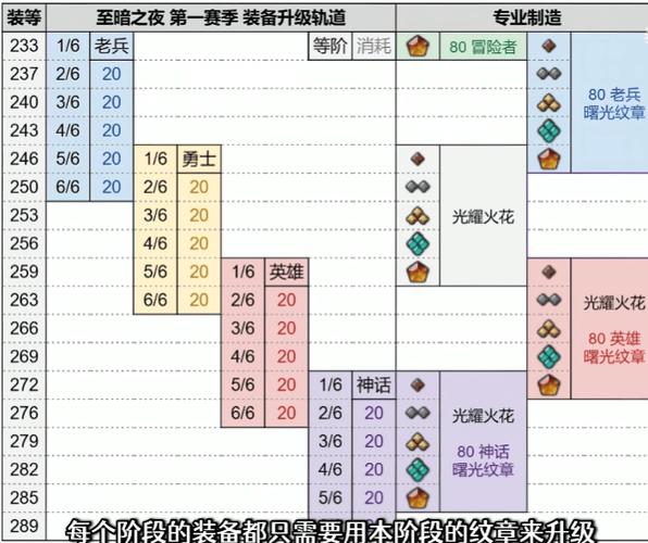 魔兽世界升级路线60级缩略图