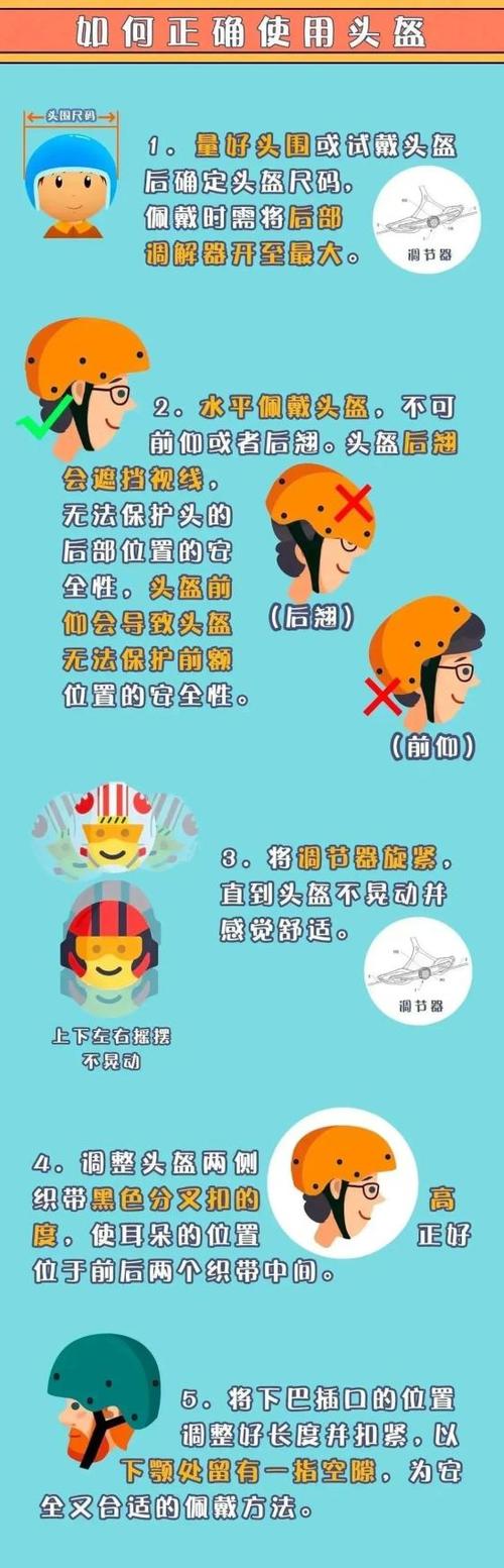 正确戴头盔的方法步骤图