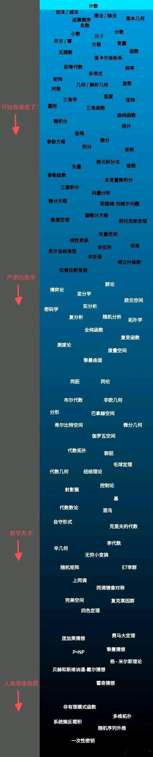 难度等级等级一览表缩略图
