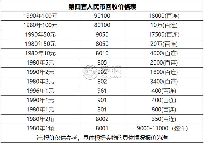 1980年2角纸币价格表图标