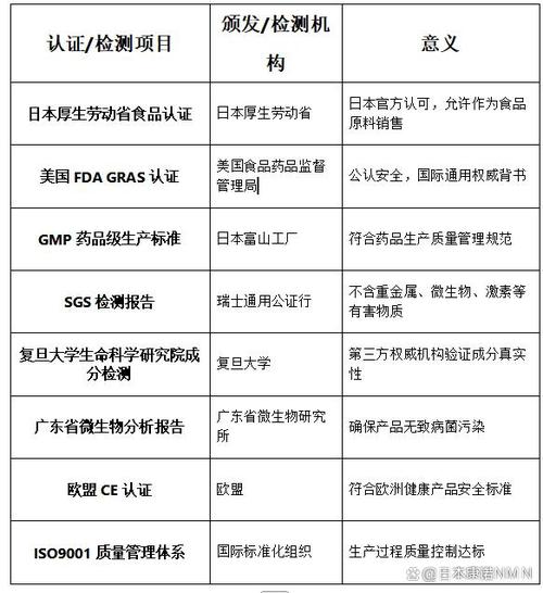 当前最好的NMN