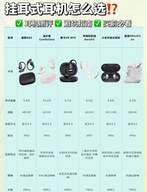 蓝牙耳机挂耳式好还是夹耳式好图标