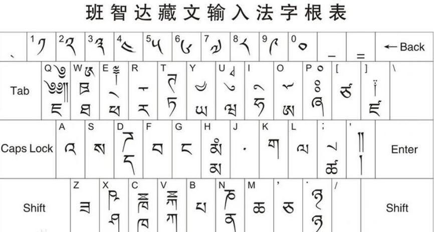 藏文输入法键盘图片