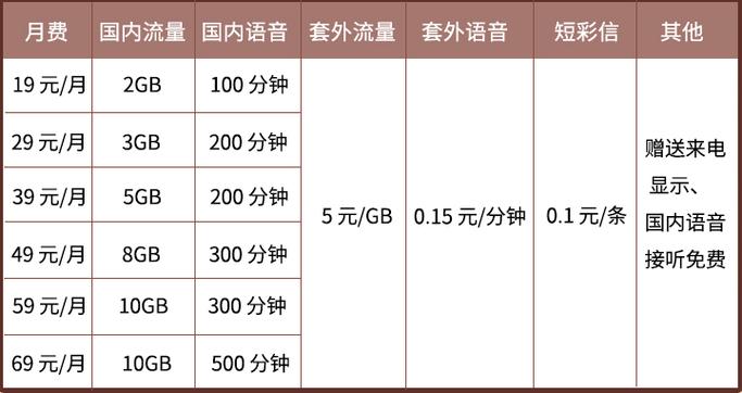 套餐月租费是什么意思