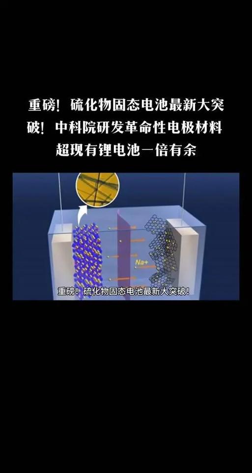 电池最新技术突破截图