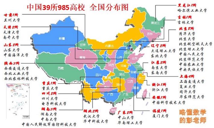 985大学排名