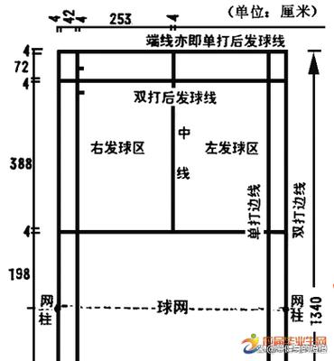 羽毛球场单双打区域缩略图