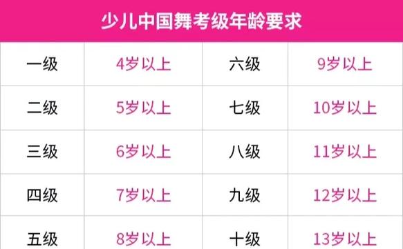 中国舞二级考几个舞蹈