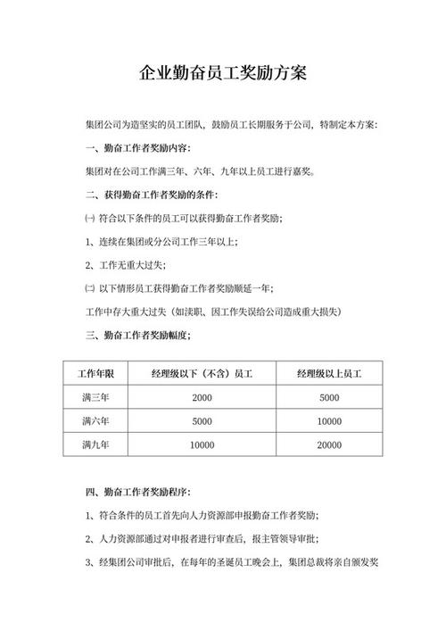 员工奖励的简短理由图标