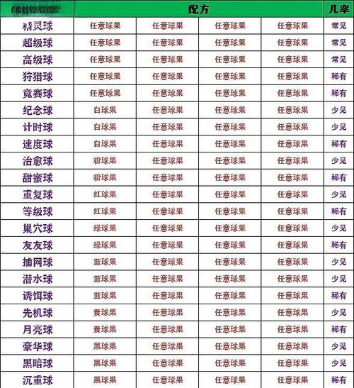 我的世界神奇宝贝手游怎么合成