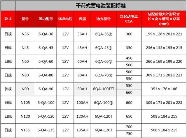 1～9号电池对照表