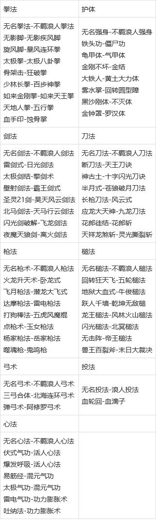 千年手游二层版本