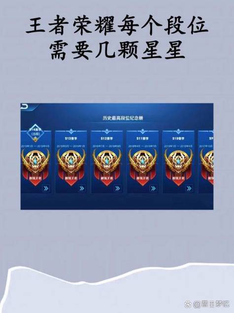 王者段位多久不排位会掉星缩略图