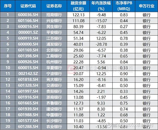 建设银行余额变动提醒