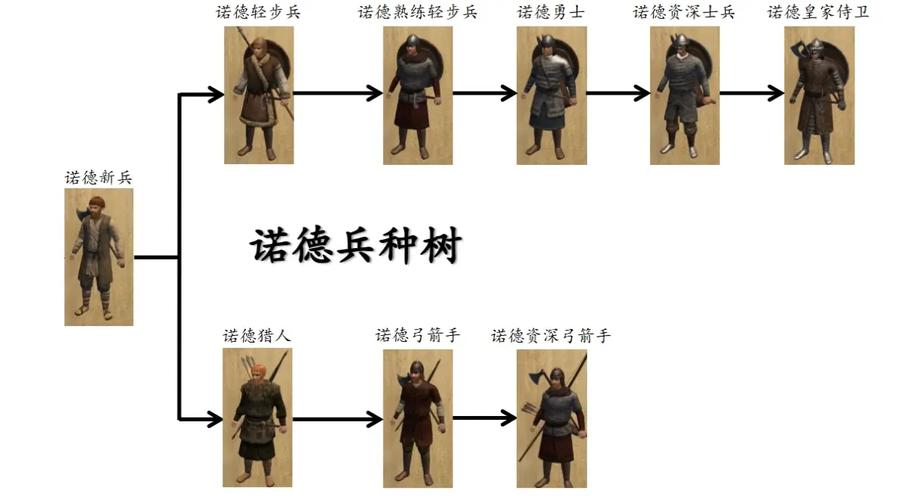 骑砍战团各国优势兵种缩略图