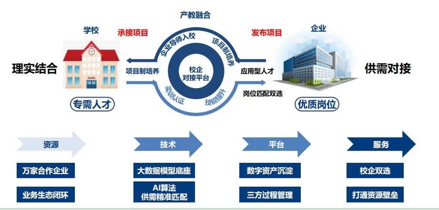 企商平台截图