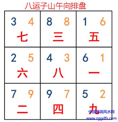 热卜玄空飞星排盘下载
